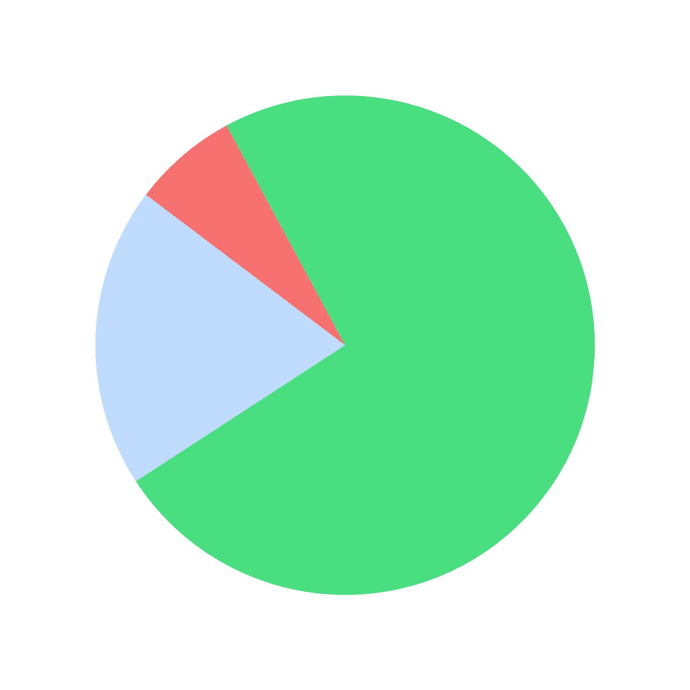 cirlce diagram